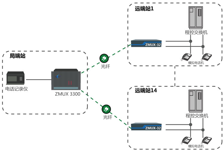 電話（音頻）錄音系統通信傳輸方案.jpg