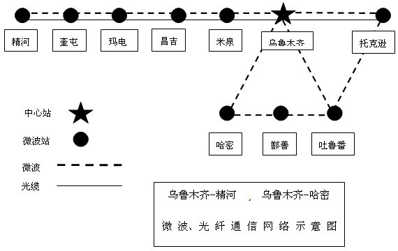 2M無損傷自動切換裝置在電力的應用