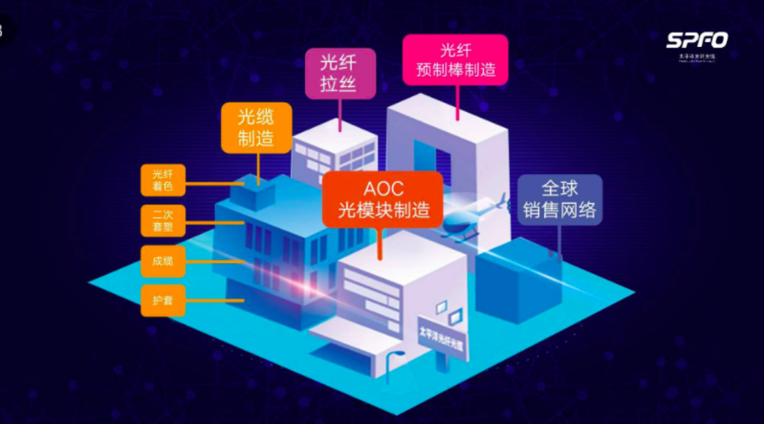 5G帶來無限機遇 太平洋光纖光纜聚焦光通信全產業鏈條