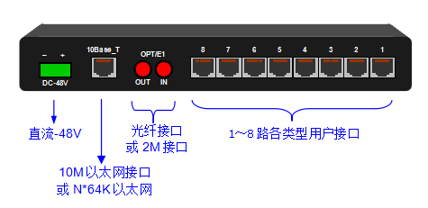 正面的示意圖