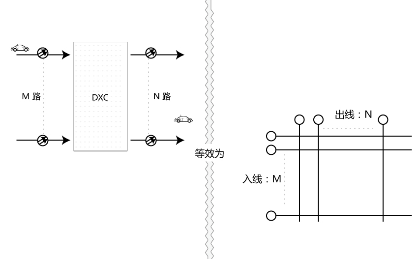 DXC數字交叉連接設備的作用