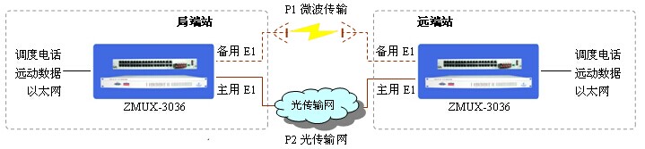 PCM設備對電力通信作用