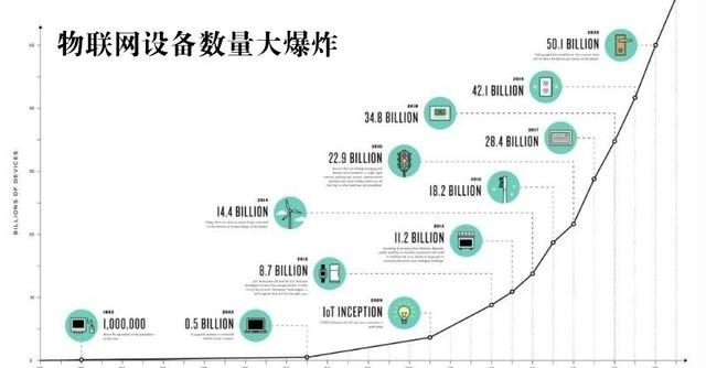 5G邊緣計算來了 它將讓超級計算機無處不在