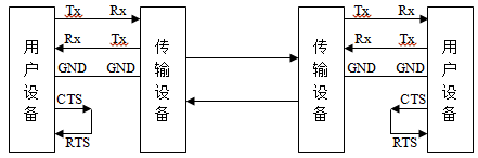 握手信號通信接線圖