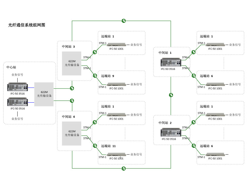 應(yīng)急通信系統(tǒng)解決方案