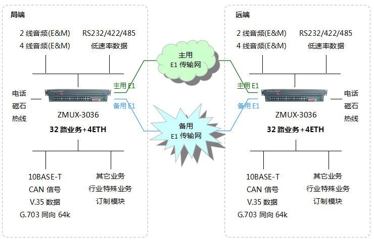 點(diǎn)對(duì)點(diǎn)組網(wǎng)圖