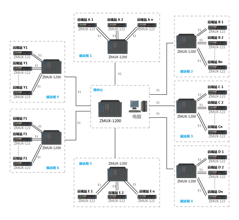  基于E1通道的監控方案拓撲圖組網圖1.jpg