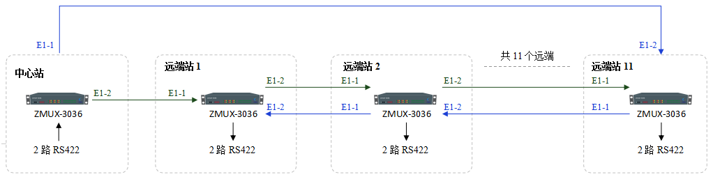 E1保護共線環組網拓撲圖.png