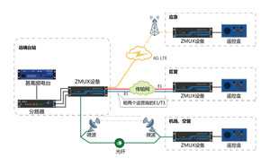 ZMUX-訂制03